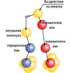 ЙОНИЗАТОР "AEROION "